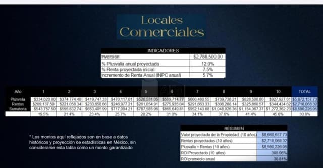 departamentos llave en mano tipo lofts y estudios en venta en Merida, Yucatan