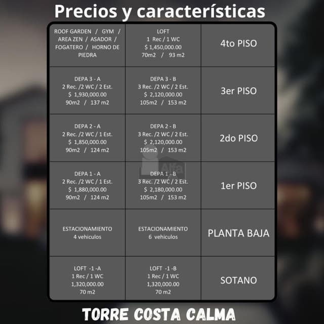 Departamentos y lofts en PREVENTA en Fracc. Fuerte Ventura, San Luis Potosí