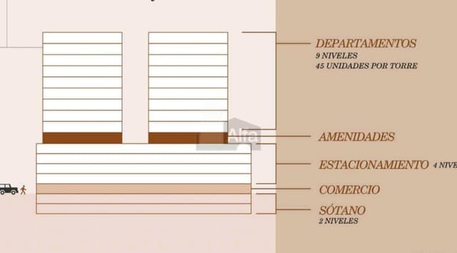 Departamento en preventa, Zona de Los Callejos, San Pedro Garza Garcia, Nuevo León.