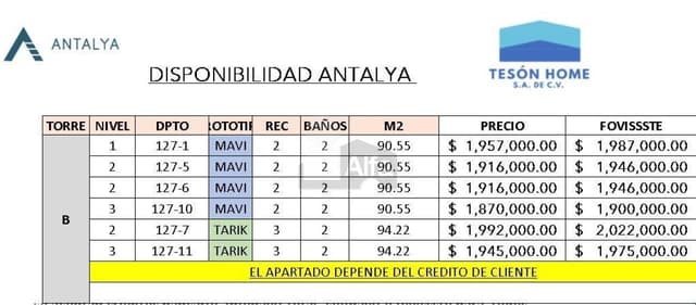 Departamentos en venta en Fuerte Ventura, San Luis Potosí