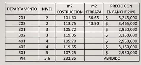 DEPARTAMENTO EN VENTA 