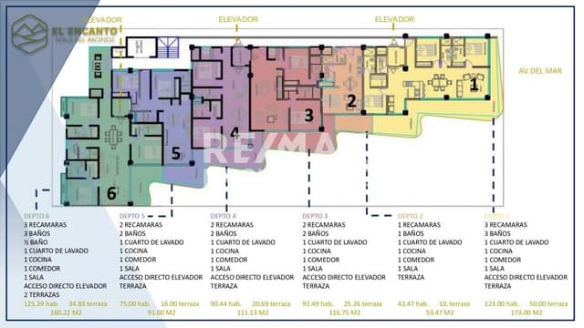 CONDOMINIOS EN VENTA EN EL ENCANTO LA PERLA DEL PACIFICO