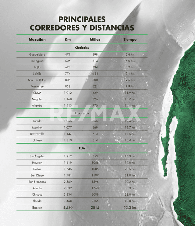 TERRENO INDUSTRIAL EN VENTA - MAZATLAN LOGISTIC CENTER