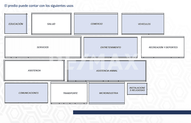 Terreno Comercial Venta, Central de Abastos, Plazas del Sol