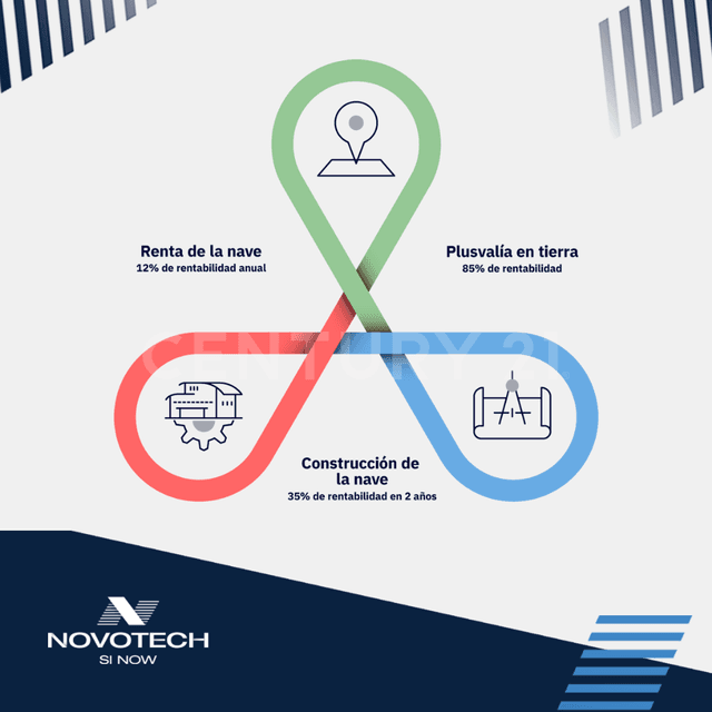 TERRENO INDUSTRIAL EN SILAO GUANAJUATO