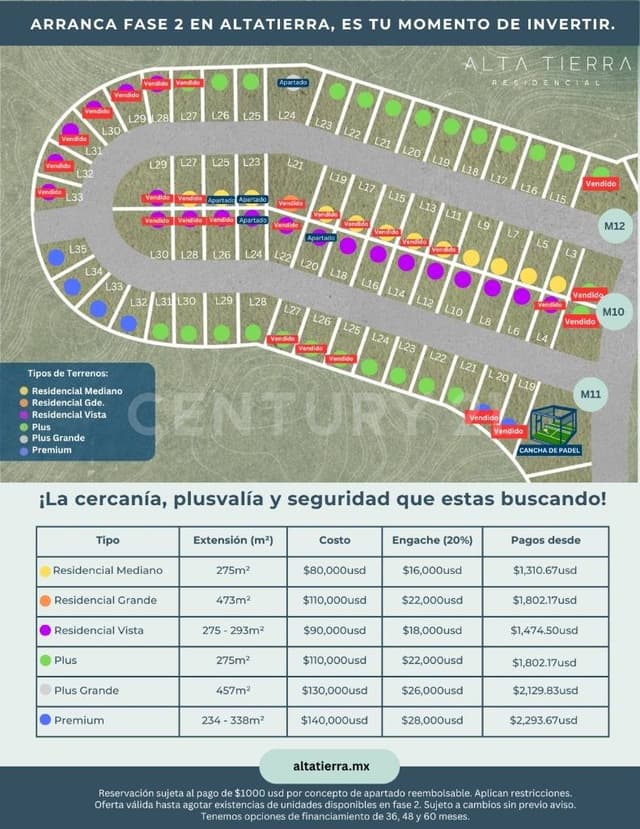 Terrenos en venta en Alta Tierra Residencial, Ensenada, B.C.