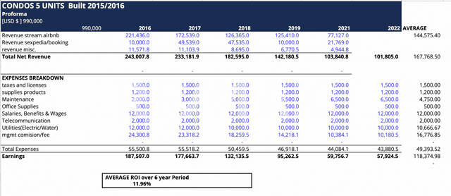 HOTEL BOUTIQUE 5 LLAVES