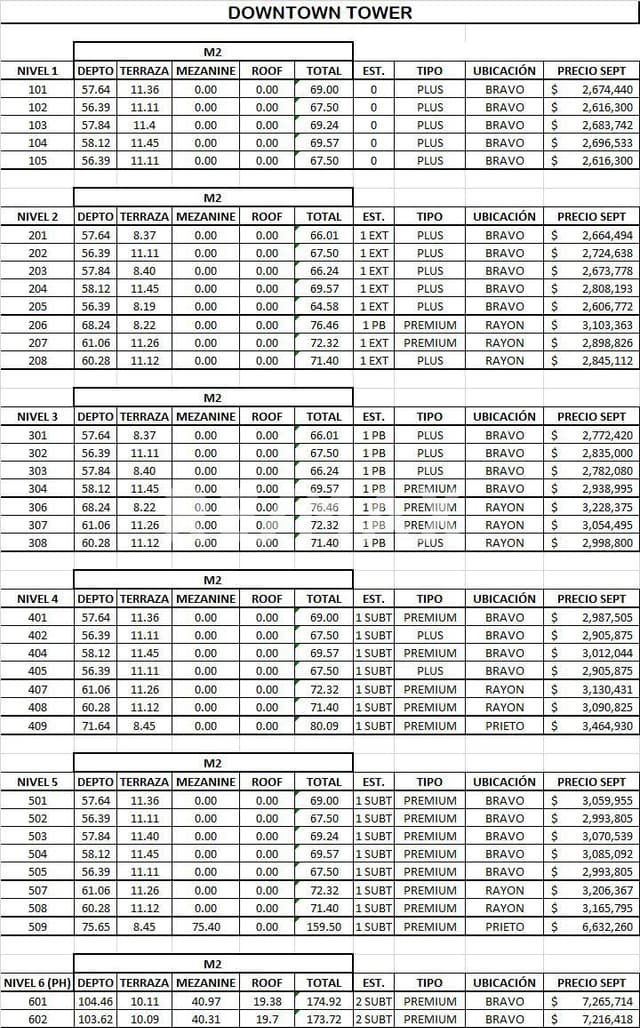 DEPARTAMENTO EN VENTA EN TORREÓN CENTRO