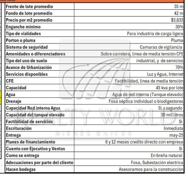 Terrenos en Venta en Sin Colonia