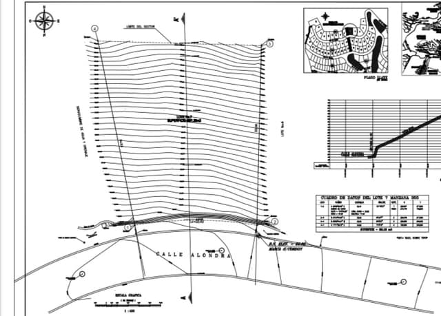 Terrenos en Venta en Sierra Alta
