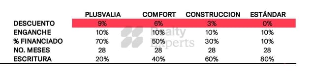 Departamentos en Venta en Pedregal de La Huasteca