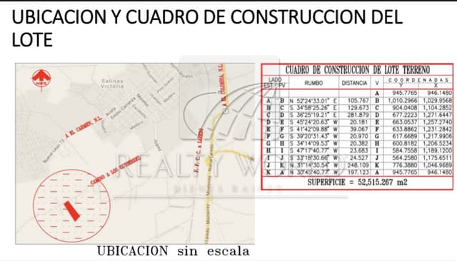 Terrenos en Venta en Sin Colonia