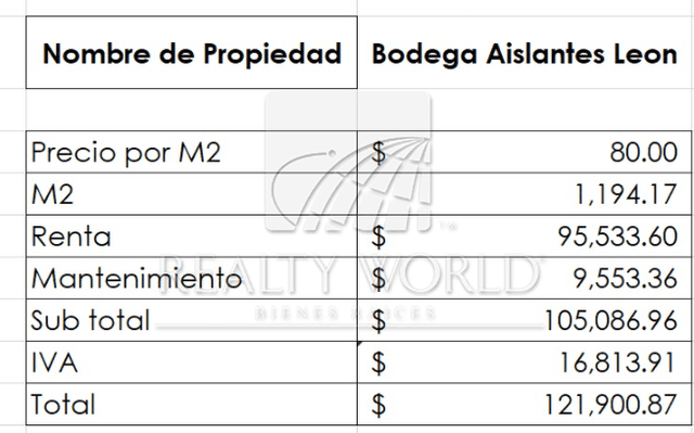 Bodegas en Renta en La Fama