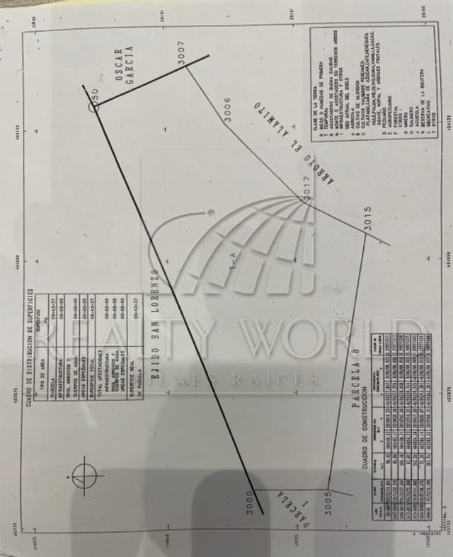 Terrenos en Venta en San Lorenzo