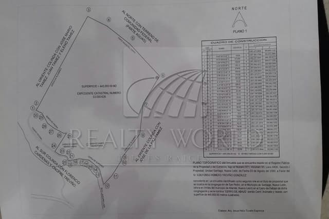 Terrenos en Venta en Las Margaritas
