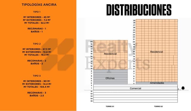 Departamentos en Venta en Monterrey Centro