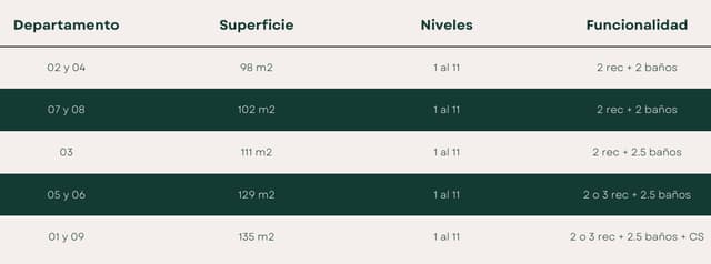 Departamentos en Venta en Valle Poniente
