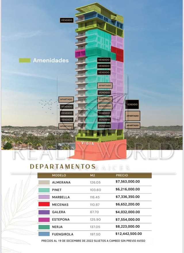 Departamentos en Venta en Telleria
