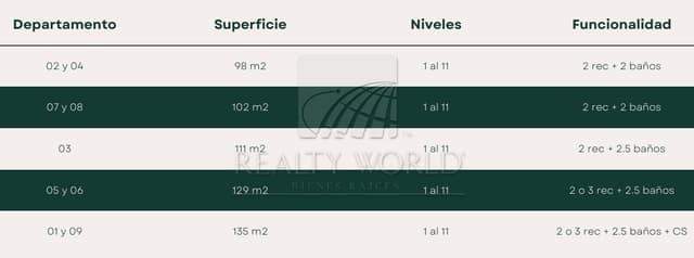 Departamentos en Venta en Valle Poniente