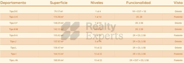 Departamentos en Venta en Valle Poniente