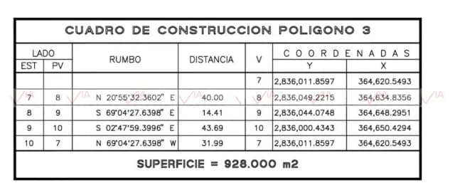 Terreno en Venta en Veredalta, San Pedro Garza García, Nuevo León