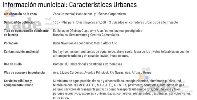 Av Lázaro Cárdenas Col Antigua