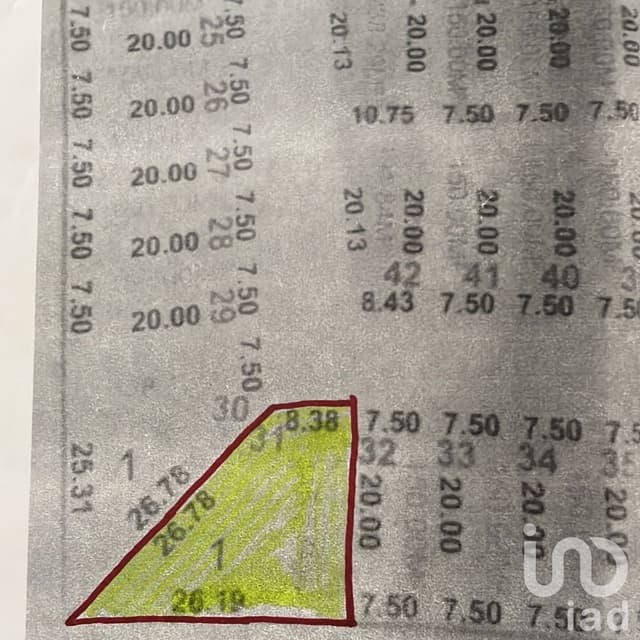 Venta de Oportunidad de Inversion en Terreno de uso mixto, Apaseo Guanajuato, Guanajuato