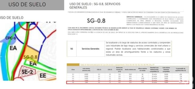 TERRENO INDUSTRIAL EN VENTA PERIFERICO CAMINO REAL SUR VISTA LOS OJITOS